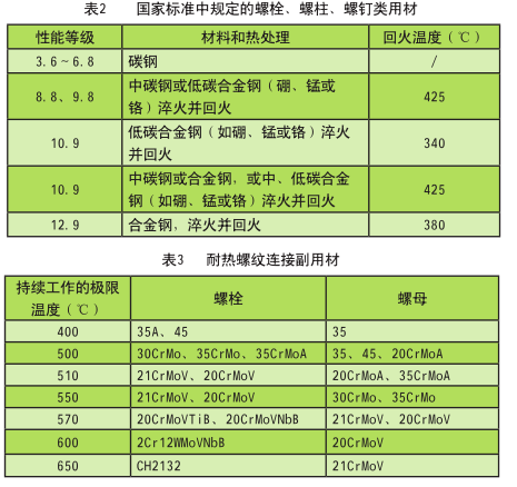 高強(qiáng)度螺絲加火處理
