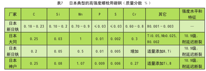 高強(qiáng)度螺絲